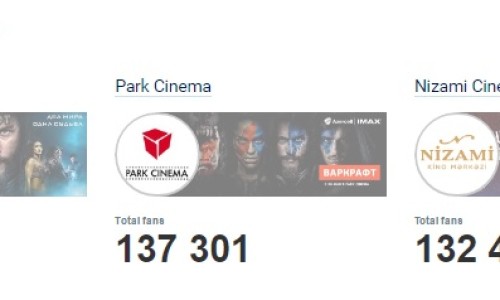 Cinema Plus vs Park Cinema – facebook fan səhifə təhlili